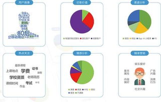 深度挖掘大數(shù)據(jù)價(jià)值，小曉機(jī)器人讓你的客服更懂客戶